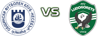 Nesebar - Ludogorets B head to head game preview and prediction