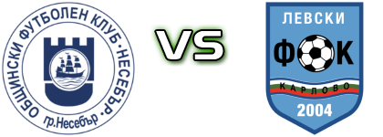 Nesebar - Levski (Ka) Detalji meca I statistika.