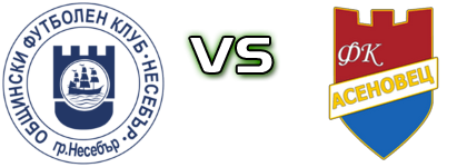 Nesebar - Asenovets Spiel Prognosen und Statistiken