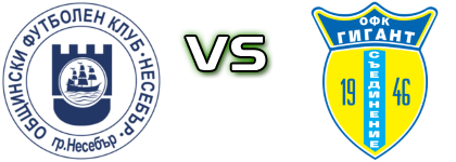 Nesebar - Gigant Spiel Prognosen und Statistiken