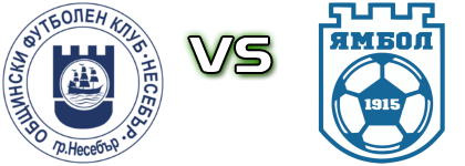 Nesebar - Yambol head to head game preview and prediction Nesebar - Yambol head to head game preview and prediction