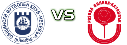 Nesebar - Rozova Dolina head to head game preview and prediction