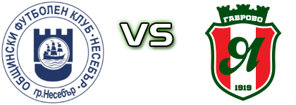 Nesebar - Yantra Gabrovo head to head game preview and prediction