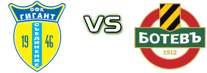 Gigant - PFK Botev Plovdiv II Spiel Prognosen und Statistiken