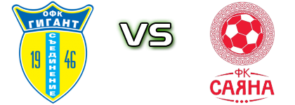 Gigant - Sayana  Spiel Prognosen und Statistiken