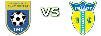 Dimitrovgrad - Gigant head to head game preview and prediction Dimitrovgrad - Gigant head to head game preview and prediction