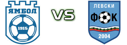 Yambol  - Levski (Ka) head to head game preview and prediction