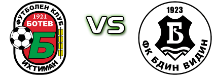 Botev Ihtiman - Bdin  Spiel Prognosen und Statistiken