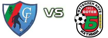 Slivnishki Geroy - Botev Ihtiman head to head game preview and prediction