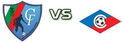 Slivnishki Geroy - Septemvri II head to head game preview and prediction