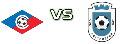 Septemvri II - Kostinbrod head to head game preview and prediction