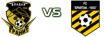 Granit Vladaya - Spartak 1933  Detalji meca I statistika.