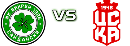 Vihren Sandanski - CSKA 1948 III Sofia head to head game preview and prediction