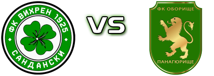 Vihren Sandanski - Oborishte head to head game preview and prediction