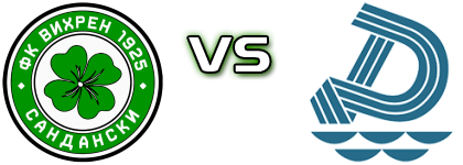 Vihren Sandanski - Dunav head to head game preview and prediction