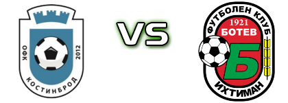 Kostinbrod - Botev Ihtiman Detalles y estadisticas