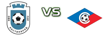 Kostinbrod - Septemvri II head to head game preview and prediction