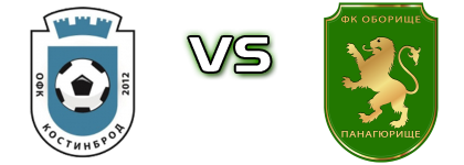 Kostinbrod - Oborishte Estatísticas e detalhes do jogo