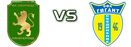 Oborishte - Gigant Estatísticas e detalhes do jogo