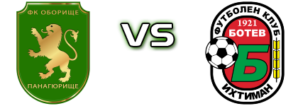 Oborishte - Botev Ihtiman head to head game preview and prediction