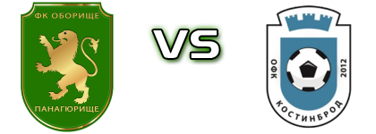 Oborishte - Kostinbrod Spiel Prognosen und Statistiken