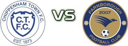 Chippenham - Farnborough Spiel Prognosen und Statistiken