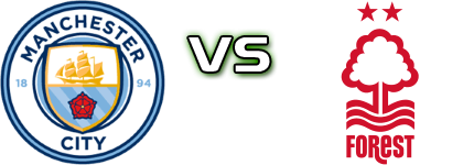 Man. City - Forest head to head game preview and prediction