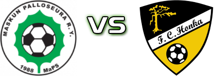MaPS U20 - FC Honka U20 detalji utakmice i statistika MaPS U20 - FC Honka U20 detalji utakmice i statistika