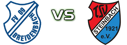 Breidenbach - TSV Steinbach II Statistiche e dettagli partita Breidenbach - TSV Steinbach II Statistiche e dettagli partita