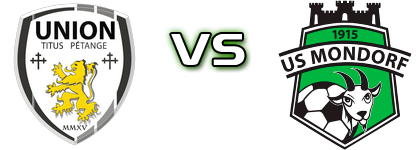 Petange - Mondorf Statistiche e dettagli partita