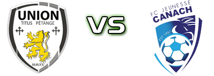 Petange - Jeunesse Canach Statistiche e dettagli partita Petange - Jeunesse Canach Statistiche e dettagli partita