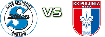 Stilon - KS Polonia Nysa head to head game preview and prediction