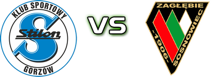 Stilon - Zagłębie S. Spiel Prognosen und Statistiken