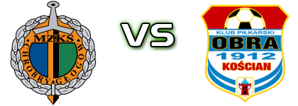 Chrobry Głogów II - Obra Kościan Spiel Prognosen und Statistiken