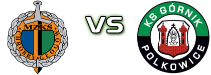 Chrobry Głogów II - KS Polkowice Detalles y estadisticas