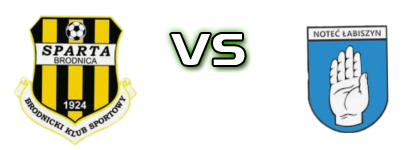 Sparta Brodnica - Noteć Łabiszyn head to head game preview and prediction