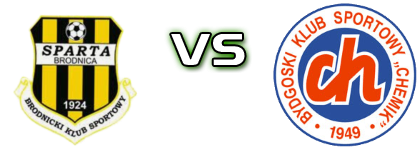 Sparta Brodnica - Chemik Bydgoszcz head to head game preview and prediction
