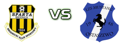 Sparta Brodnica - LZS Mustang Ostaszewo head to head game preview and prediction