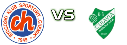 Chemik Bydgoszcz - Cuiavia Inowrocław head to head game preview and prediction Chemik Bydgoszcz - Cuiavia Inowrocław head to head game preview and prediction