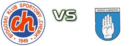 Chemik Bydgoszcz - Noteć Łabiszyn head to head game preview and prediction