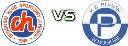 Chemik Bydgoszcz - Pogoń Mogilno head to head game preview and prediction