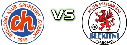 Chemik Bydgoszcz - Błękitni head to head game preview and prediction