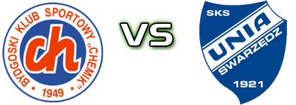 Chemik Bydgoszcz - Unia detalji utakmice i statistika