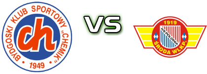 Chemik Bydgoszcz - Polonia Środa head to head game preview and prediction