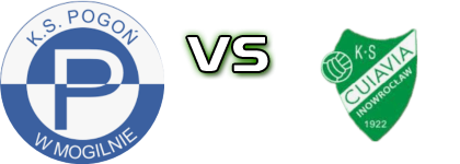 Pogoń Mogilno - Cuiavia Inowrocław Spiel Prognosen und Statistiken