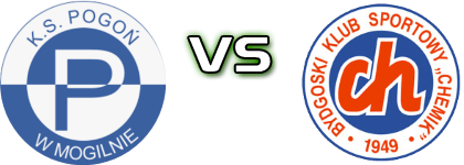 Pogoń Mogilno - Chemik Bydgoszcz Statistiche e dettagli partita