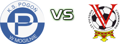 Pogoń Mogilno - Victoria Czernikowo head to head game preview and prediction Pogoń Mogilno - Victoria Czernikowo head to head game preview and prediction