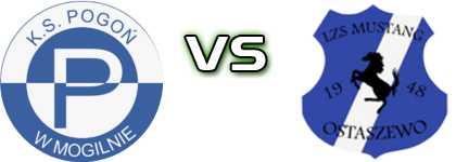 Pogoń Mogilno - LZS Mustang Ostaszewo head to head game preview and prediction