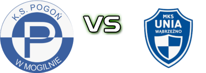 Pogoń Mogilno - Unia Wąbrzeźno head to head game preview and prediction