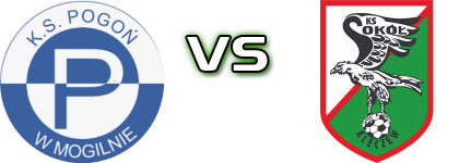 Pogoń Mogilno - Sokół K. Estatísticas e detalhes do jogo